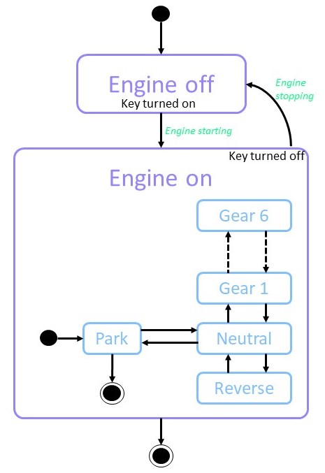 Institute for Future Technologies